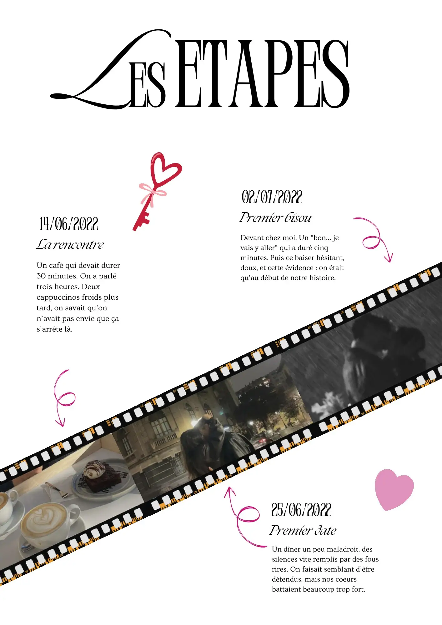 Page « Les étapes », une frise des dates importantes du couple