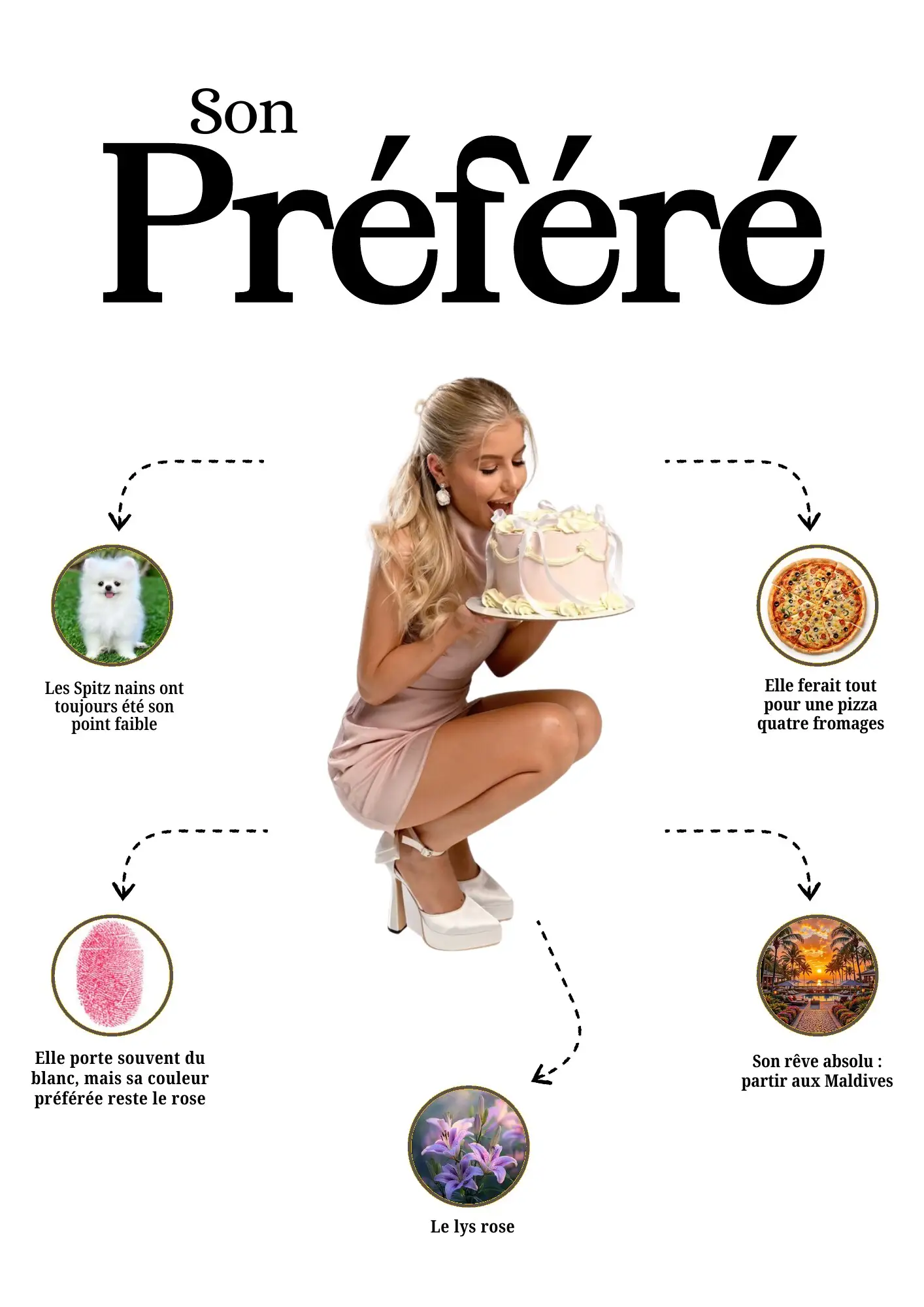Page « Son préféré », une photo entourée de ses choses préférées